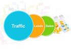 Automated Traffic Domination: Your Path to Continuous Growth